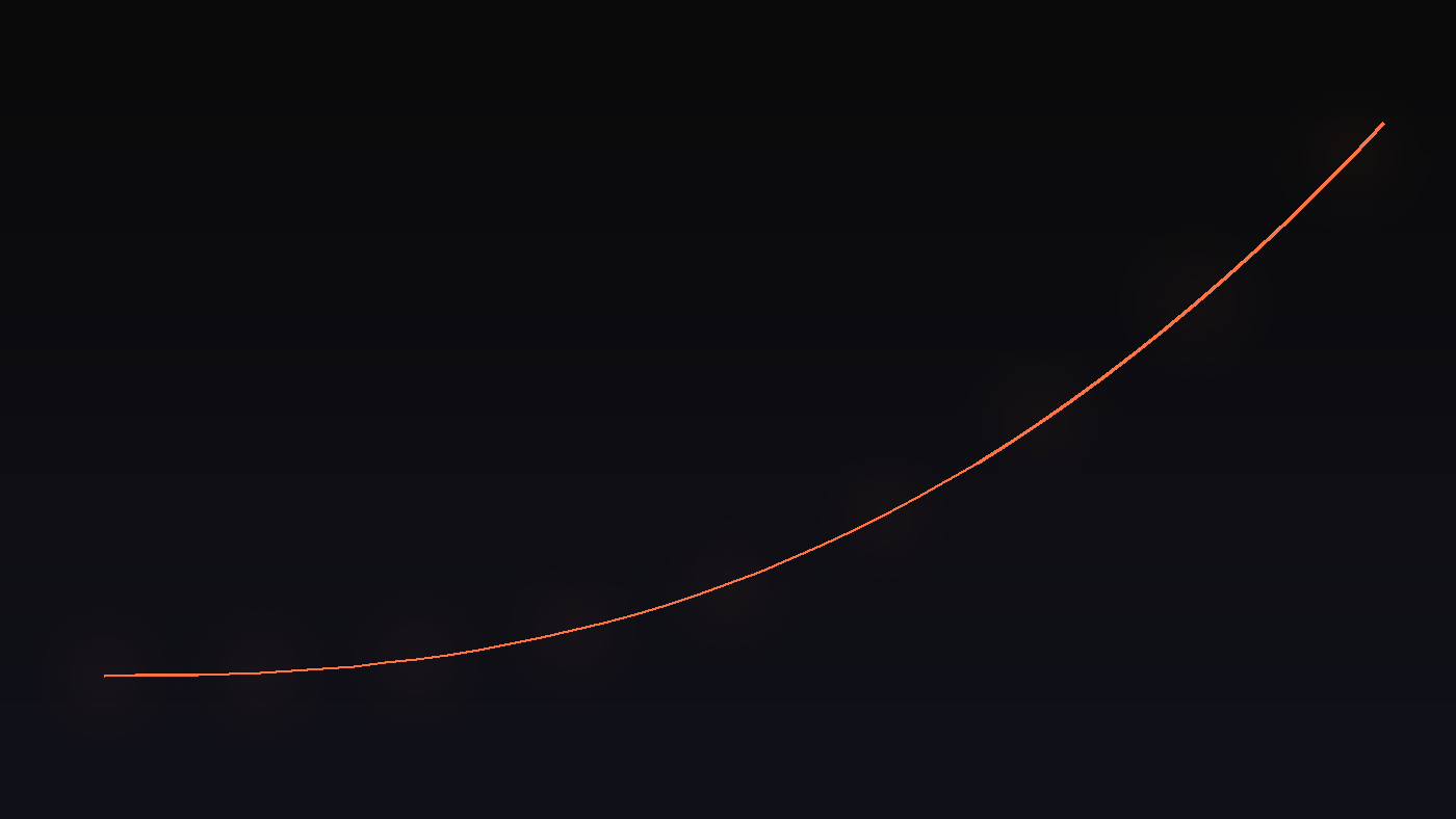 Meta Ads Skalierung: Von 1.000€ auf 10.000€ Adspend